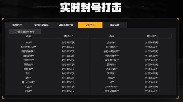 《和平精英:理解与探讨游戏内哪些元素适合开挂》_和平精英哪些东西该开挂 第1张 《和平精英:理解与探讨游戏内哪些元素适合开挂》_和平精英哪些东西该开挂 第1张