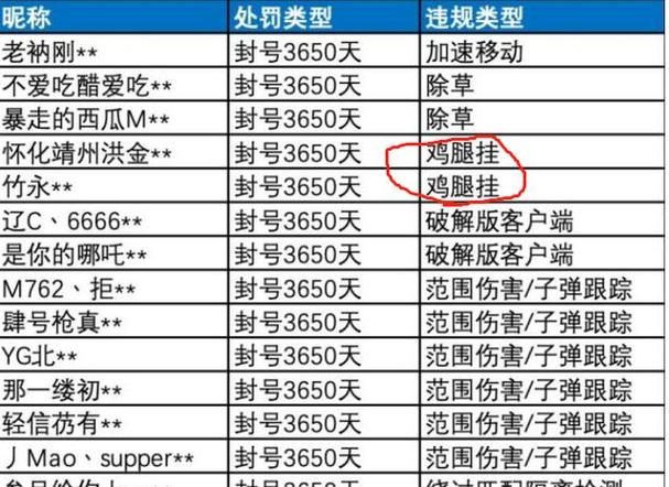 和平精英透视辅助器下载教程_和平精英透视挂修改器 第1张 和平精英透视辅助器下载教程_和平精英透视挂修改器 第1张